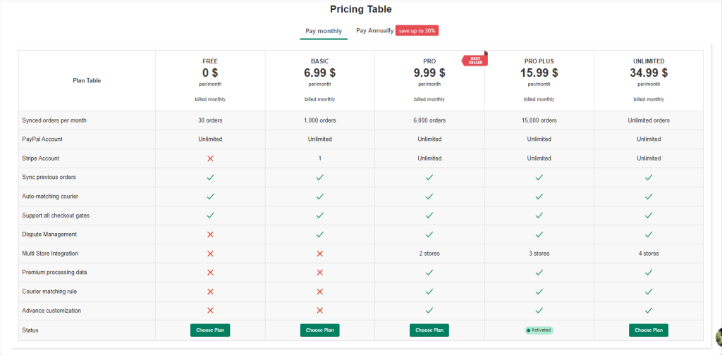 Detailed-Information-about-Fair-Pricing-on-Synctrack